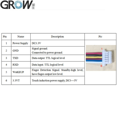 GROW R503PRO UART USB 1500 Capacity Round RGB LED Control DC3.3V Capacitive Fingerprint Module Sensor Scanner